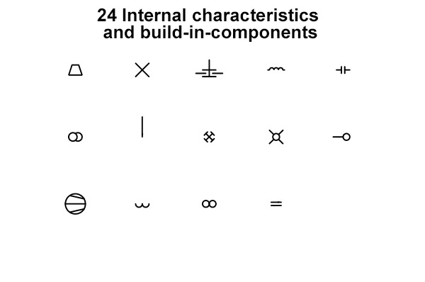 P&ID Symbols Internal characteristics and build-in-components